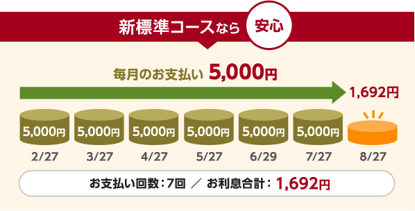 �V�W���R�[�X�Ȃ���S �����̂��x���� 5,000�~ ���x�����񐔁F7�� �^ ���������v�F 1,692�~