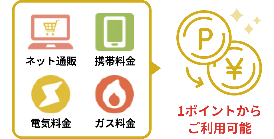 �l�b�g�ł̂������� �g�ѓd�b�E���������A�K�X�����Ȃ� �Œ�1�|�C���g���炲���p�\�ł�