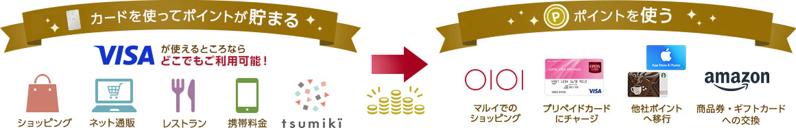 �J�[�h���g���ă|�C���g�����܂� VISA���g����Ƃ���Ȃ�ǂ��ł������p�\�I&rArr;�|�C���g���g��
