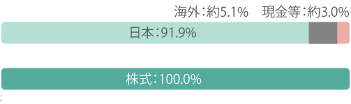 ���{�F��92���A�C�O�F��5���A�������F��3�� �����F100��