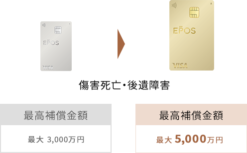 ���Q���S�E����Q �G�|�X�J�[�h�ō��⏞���z �ő�3,000���~ �G�|�X�S�[���h�J�[�h�ō��⏞���z �ő�5,000���~