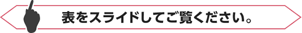 表をスライドしてご覧ください。