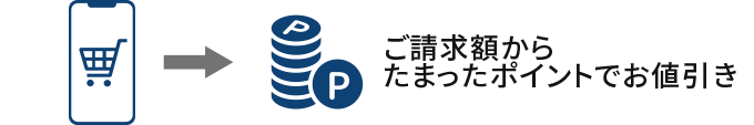 ご請求額からたまったポイントでお値引き