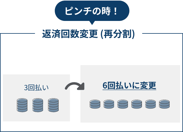 �s���`�̎��I