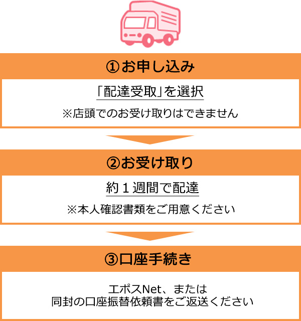 (1)お申し込み「配達受取」を選択 ※店頭でのお受け取りはできません (2)お受け取り 約1週間で配達 ※本人確認書類をご用意ください (3)口座手続き エポスNet、または同封の口座振替依頼書をご返送ください