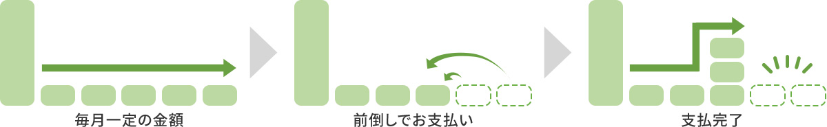�������̋��z �O�|���ł��x���� �x������