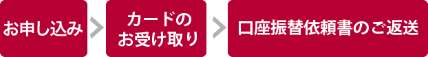 ���\�����݃J�[�h�̂��󂯎�� �����U�ֈ˗����̂��ԑ�